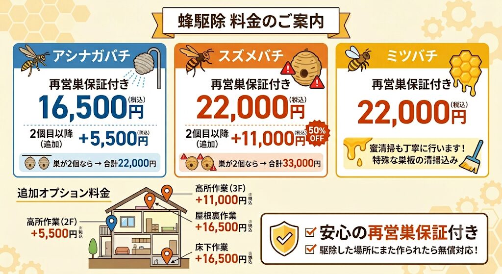 料金表
